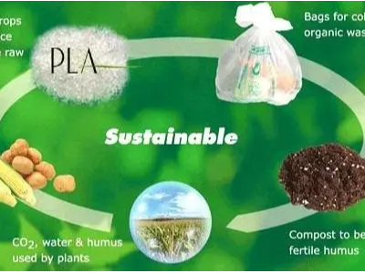 七大绿色生物降解塑料，你了解几个？